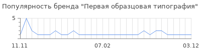 Популярность первая образцовая типография