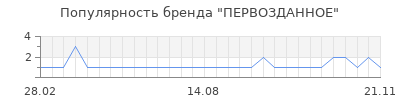 Популярность первозданное