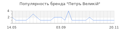 Популярность петръ великiй