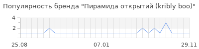 Популярность пирамида открытий kribly boo