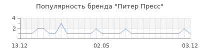Популярность питер пресс
