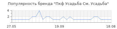 Популярность пкф усадьба см усадьба