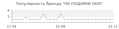 Популярность пк подарки ооо