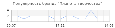 Популярность Планета творчества