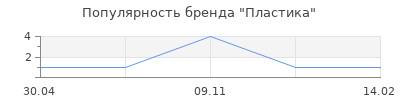 Популярность Пластика