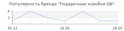 Популярность Подарочные коробки-QB