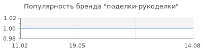 Популярность поделки-рукоделки
