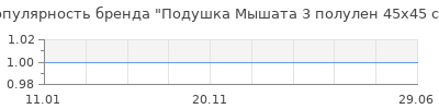 Популярность подушка мышата 3 полулен 45x45 см