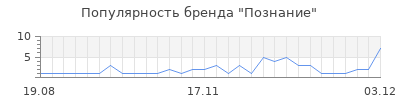 Популярность познание