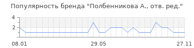 Популярность полбенникова а отв ред