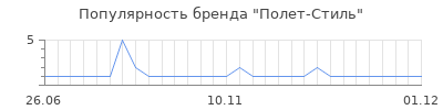 Популярность Полет-Стиль
