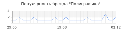 Популярность полиграфика