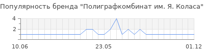 Популярность полиграфкомбинат им я коласа