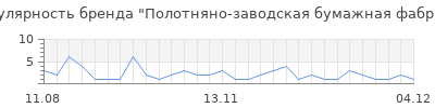 Популярность полотняно заводская бумажная фабрика