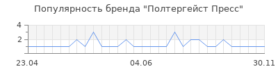 Популярность полтергейст пресс