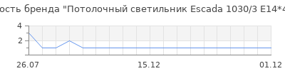 Популярность Потолочный светильник Escada 1030/3 E14*40W Cube