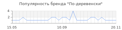 Популярность По-деревенски