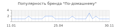 Популярность По-домашнему