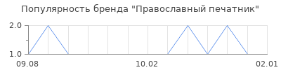 Популярность Православный печатник