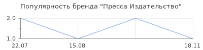 Популярность Пресса Издательство