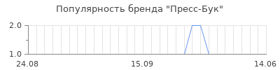 Популярность пресс бук