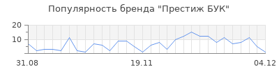 Популярность престиж бук