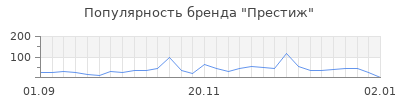 Популярность престиж