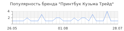 Популярность Принтбук Кузьма Трейд