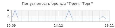 Популярность Принт Торг