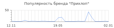 Популярность Прихлоп