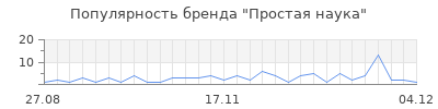 Популярность простая наука