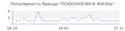 Популярность психология и жизнь