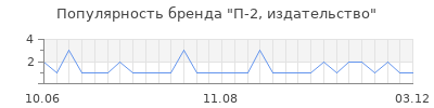Популярность п 2 издательство