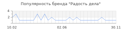 Популярность Радость дела