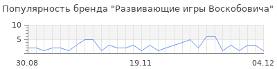 Популярность развивающие игры воскобовича