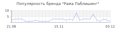 Популярность рама паблишинг