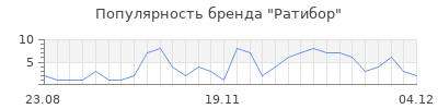 Популярность ратибор