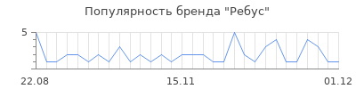 Популярность ребус