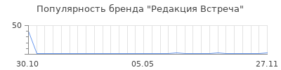 Популярность редакция встреча