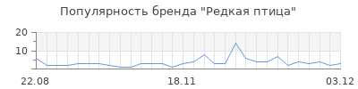 Популярность редкая птица