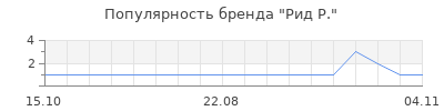 Популярность рид р
