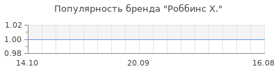 Популярность роббинс х