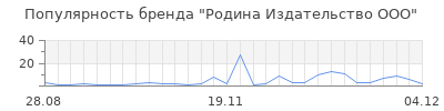 Популярность родина издательство ооо
