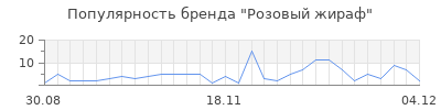 Популярность розовый жираф
