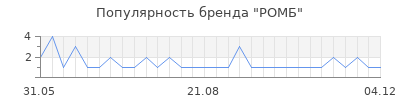 Популярность ромб