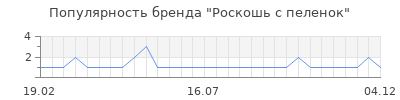 Популярность роскошь с пеленок