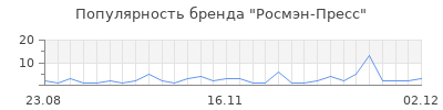 Популярность росмэн пресс