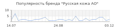 Популярность русская кожа ао