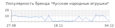 Популярность русские народные игрушки