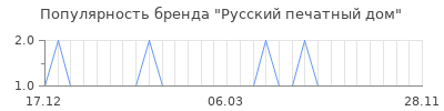 Популярность русский печатный дом